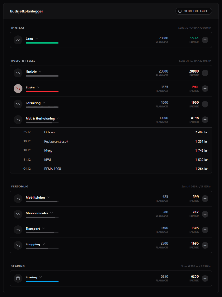 Budsjettdashboard som viser månedlig økonomi
